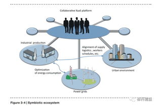 未來工廠的藍圖 智能制造與人性化協(xié)作的融合