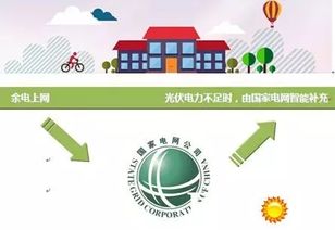 云南樓頂光伏電站 綠色能源點亮建筑，數字技術賦能世界