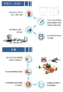 廣西3D打印技術(shù)研發(fā)及推廣應(yīng)用中心 軟件開發(fā)驅(qū)動(dòng)產(chǎn)業(yè)升級(jí)新引擎