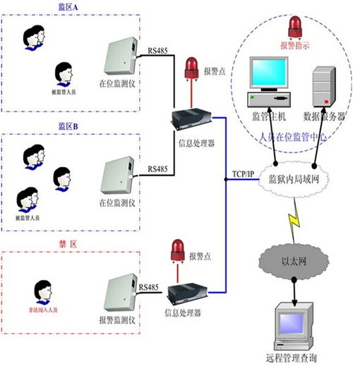 室內人員定位系統的技術創新與發展前景——鴻欽電子的專業視角