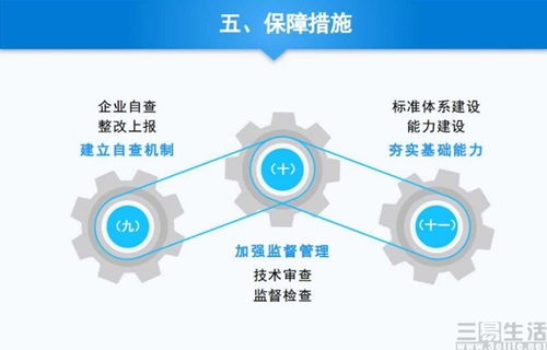 強化管理體系，筑牢智能網聯汽車安全發展基石