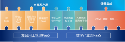 進博會首秀，博爾捷數字科技集團帶來數字化用工管理未來式