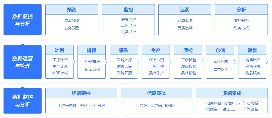 智慧工廠丨管家婆賦能智能制造,打造數(shù)字可視化車間